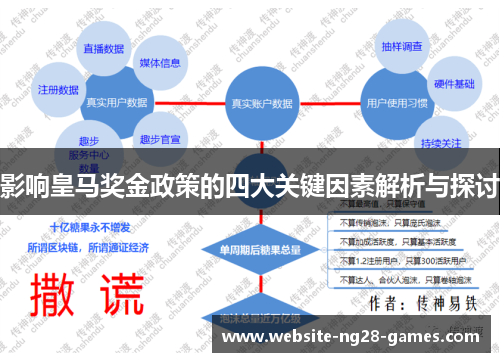 影响皇马奖金政策的四大关键因素解析与探讨