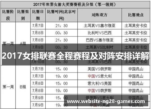 2017女排联赛全程赛程及对阵安排详解