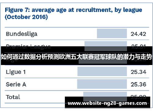 如何通过数据分析预测欧洲五大联赛冠军球队的潜力与走势