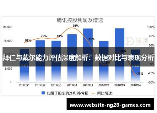 拜仁与戴尔能力评估深度解析：数据对比与表现分析