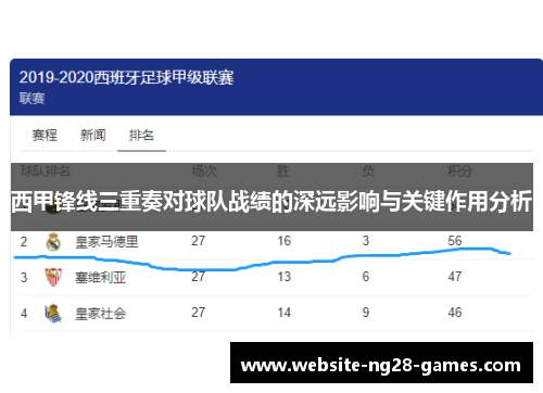 西甲锋线三重奏对球队战绩的深远影响与关键作用分析