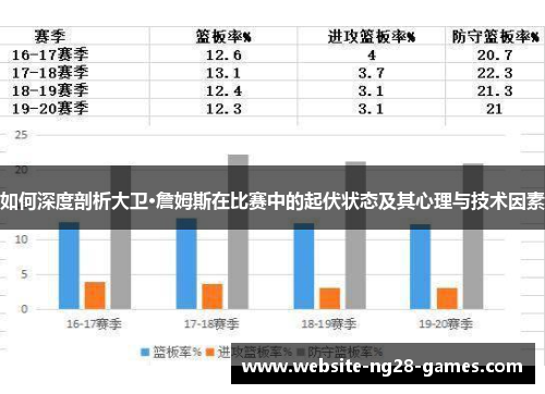 如何深度剖析大卫·詹姆斯在比赛中的起伏状态及其心理与技术因素