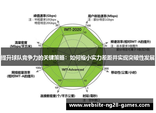 提升球队竞争力的关键策略：如何缩小实力差距并实现突破性发展