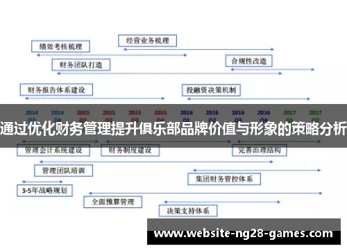 通过优化财务管理提升俱乐部品牌价值与形象的策略分析