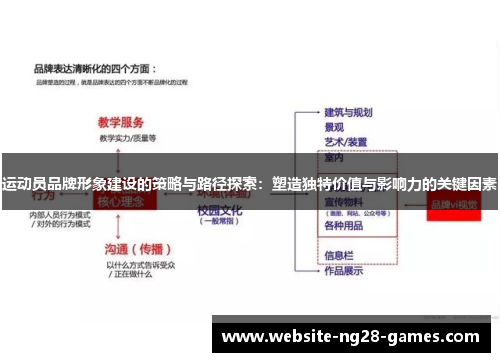 运动员品牌形象建设的策略与路径探索：塑造独特价值与影响力的关键因素