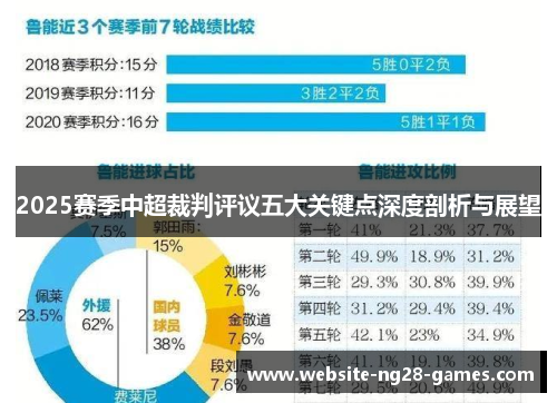 2025赛季中超裁判评议五大关键点深度剖析与展望