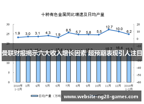 曼联财报揭示六大收入增长因素 超预期表现引人注目