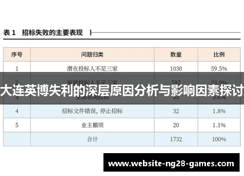 大连英博失利的深层原因分析与影响因素探讨
