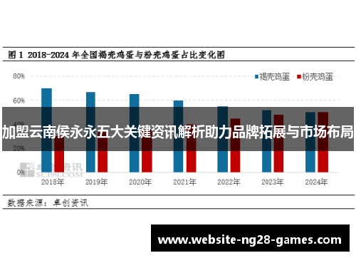 加盟云南侯永永五大关键资讯解析助力品牌拓展与市场布局