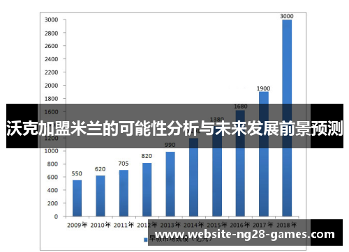 沃克加盟米兰的可能性分析与未来发展前景预测