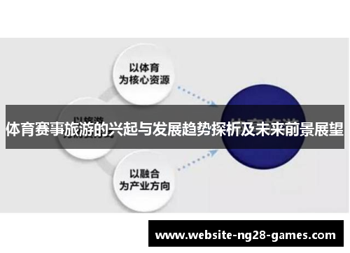 体育赛事旅游的兴起与发展趋势探析及未来前景展望