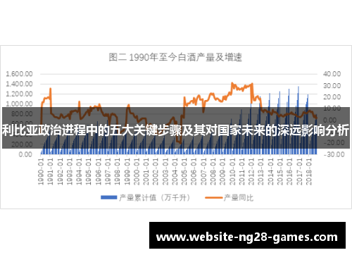 利比亚政治进程中的五大关键步骤及其对国家未来的深远影响分析