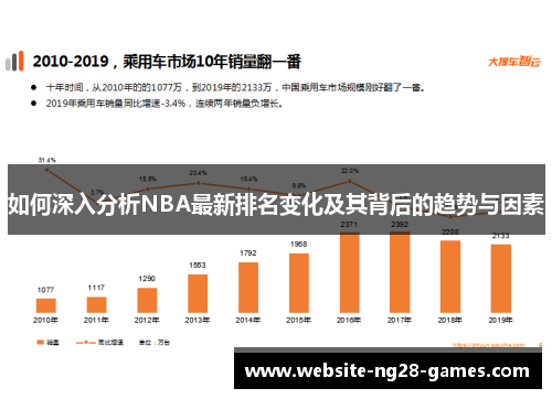 如何深入分析NBA最新排名变化及其背后的趋势与因素