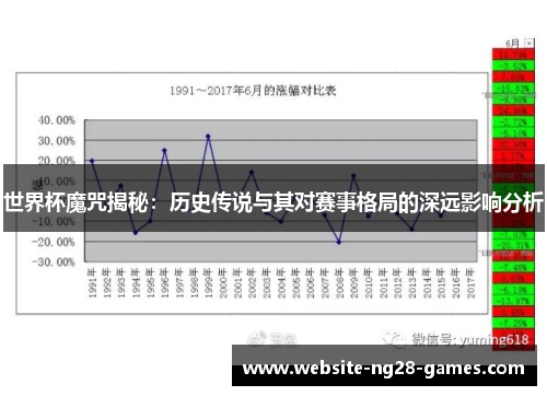 世界杯魔咒揭秘：历史传说与其对赛事格局的深远影响分析