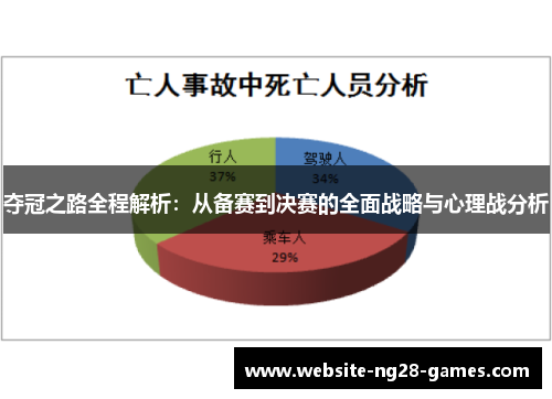 夺冠之路全程解析：从备赛到决赛的全面战略与心理战分析