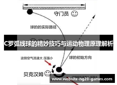C罗弧线球的精妙技巧与运动物理原理解析
