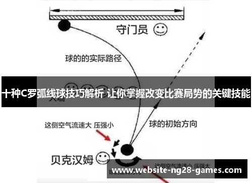 十种C罗弧线球技巧解析 让你掌握改变比赛局势的关键技能