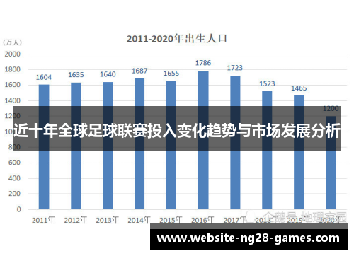 近十年全球足球联赛投入变化趋势与市场发展分析