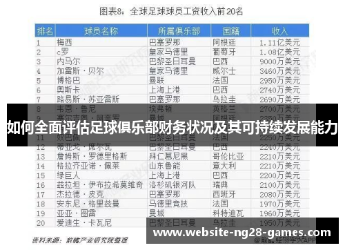如何全面评估足球俱乐部财务状况及其可持续发展能力