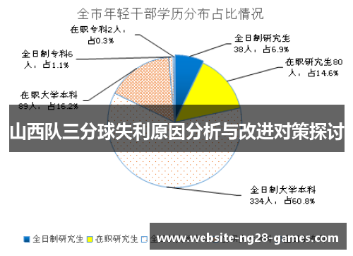 山西队三分球失利原因分析与改进对策探讨