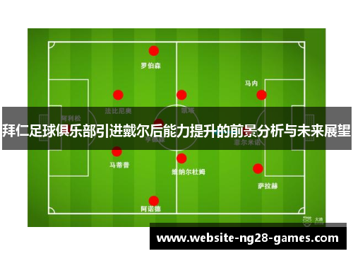 拜仁足球俱乐部引进戴尔后能力提升的前景分析与未来展望 拜仁足球俱乐部引进戴尔后能力提升的前景分析与未来展望