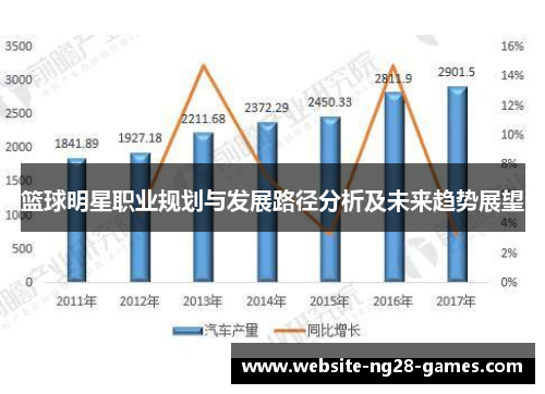 篮球明星职业规划与发展路径分析及未来趋势展望