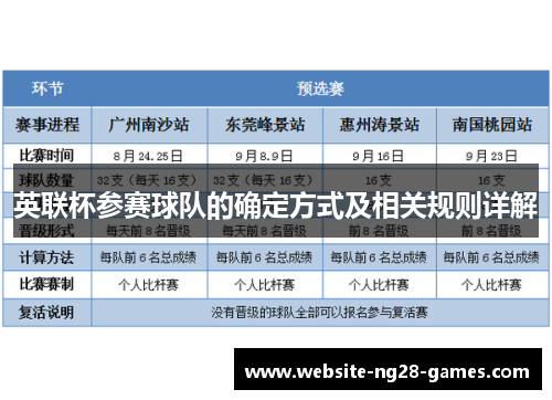 英联杯参赛球队的确定方式及相关规则详解