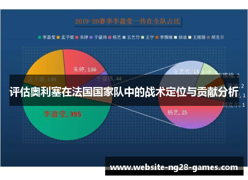 评估奥利塞在法国国家队中的战术定位与贡献分析