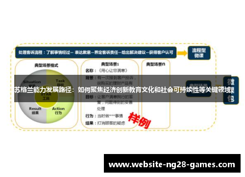 苏格兰能力发展路径：如何聚焦经济创新教育文化和社会可持续性等关键领域