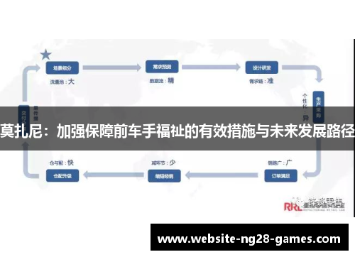 莫扎尼：加强保障前车手福祉的有效措施与未来发展路径