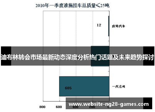 迪布林转会市场最新动态深度分析热门话题及未来趋势探讨