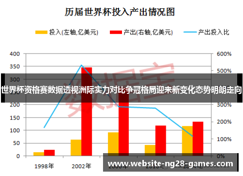 世界杯资格赛数据透视洲际实力对比争冠格局迎来新变化态势明朗走向